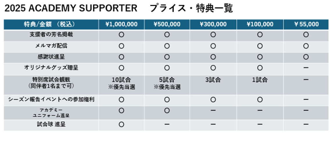 2025 ACADENY SUPPORTER プライス・特典一覧
