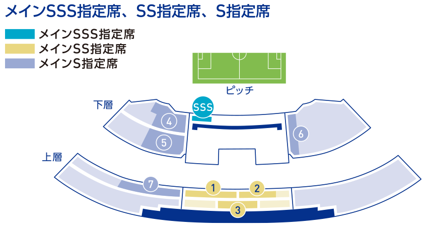 主SSS指定席, SS指定席, S指定席